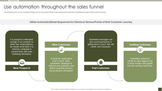 Use Automation Throughout The Sales Funnel B2B Digital Marketing Playbook