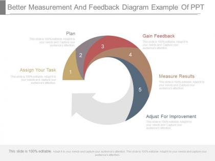 Use better measurement and feedback diagram example of ppt