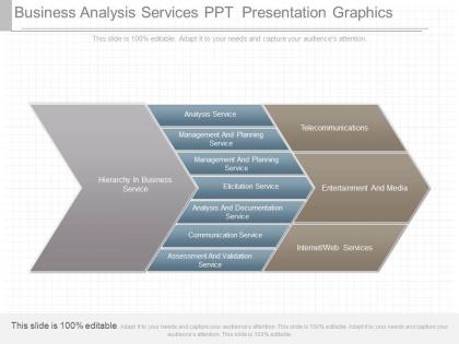 Use business analysis services ppt presentation graphics