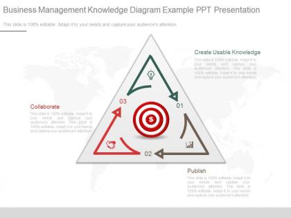 Use business management knowledge diagram example ppt presentation