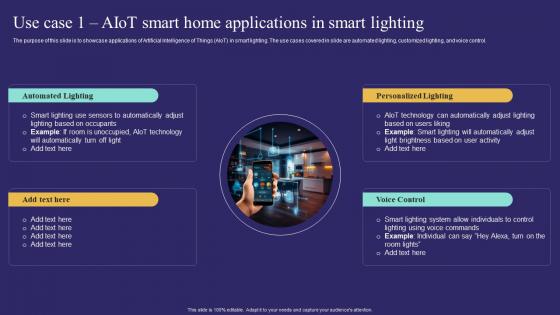 Use Case 1 Aiot Smart Home Applications In Smart Lighting Unlocking Potential Of Aiot IoT SS