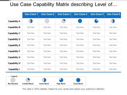 Use case capability matrix describing level of requirement in particular process