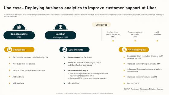 Use Case Deploying Business Analytics To Improve Complete Guide To Business Analytics Data Analytics SS