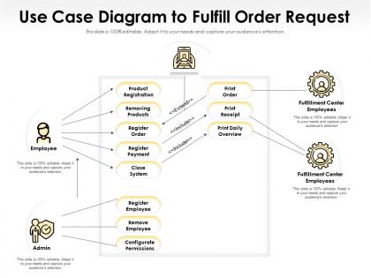 Use case diagram to fulfill order request