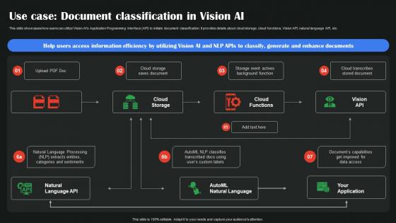 Use Case Document Classification In Vision AI Google To Augment Business Operations AI SS V