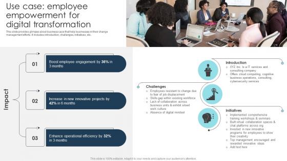 Use Case Employee Empowerment Digital Transformation Strategies To Integrate DT SS