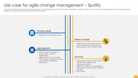 Use Case For Agile Change Management Spotify Continuous Change Management CM SS V