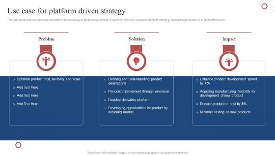 Use Case For Platform Driven Strategy Product Development Plan