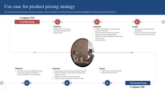 Use Case For Product Pricing Strategy Product Development Plan