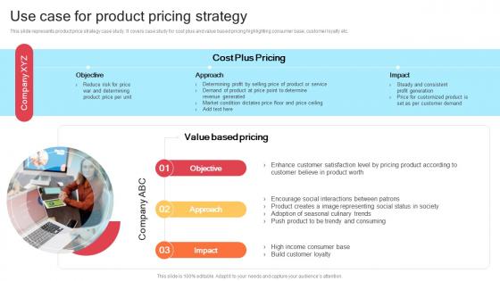 Use Case For Product Pricing Strategy Strategic Product Development Strategy