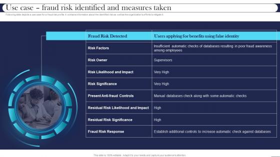 Use Case Fraud Risk Identified And Measures Taken Best Practices For Managing