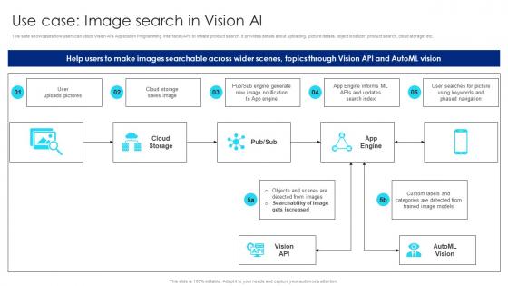 Use Case Image Search In Vision AI Google Chatbot Usage Guide AI SS V