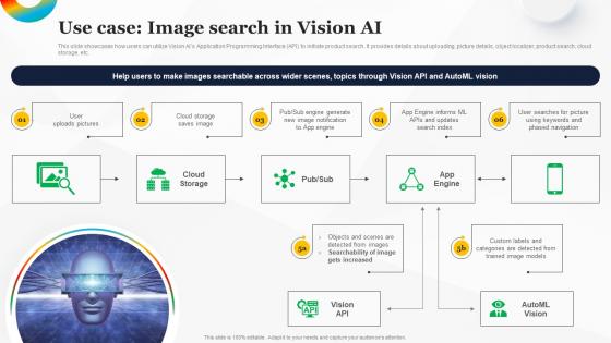 Use Case Image Search In Vision AI How To Use Google AI For Your Business AI SS
