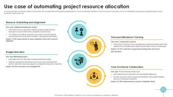 Use Case Of Automating Project Resource Allocation Navigating The Digital Project Management PM SS