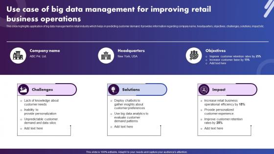 Use Case Of Big Data Management For Improving Retail Business Operations