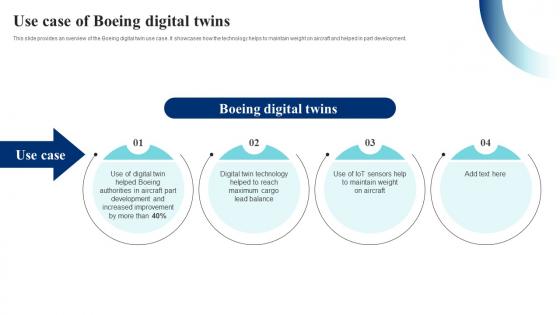 Use Case Of Boeing Digital Twins IoT Digital Twin Technology IOT SS