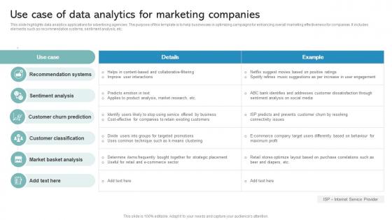 Use Case Of Data Analytics For Marketing Companies