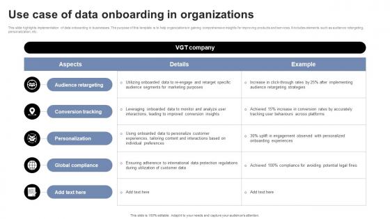 Use Case Of Data Onboarding In Organizations
