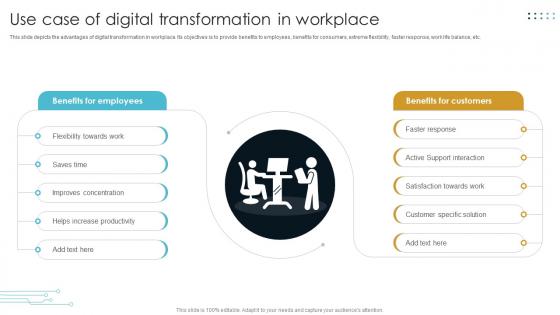 Use Case Of Digital Transformation In Workplace