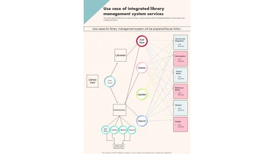 Use Case Of Integrated Library Management System Services One Pager Sample Example Document