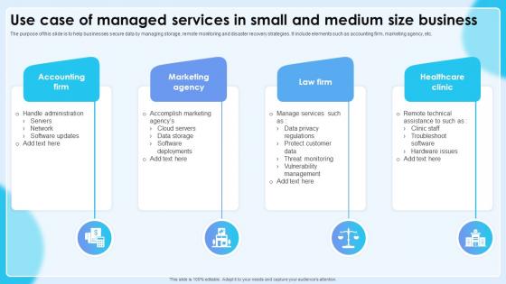 Use Case Of Managed Services In Small And Medium Size Business