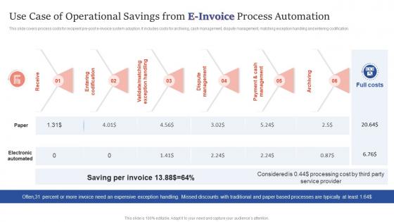 Use Case Of Operational Savings From E Invoice Process Automation