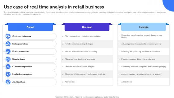 Use Case Of Real Time Analysis In Retail Business