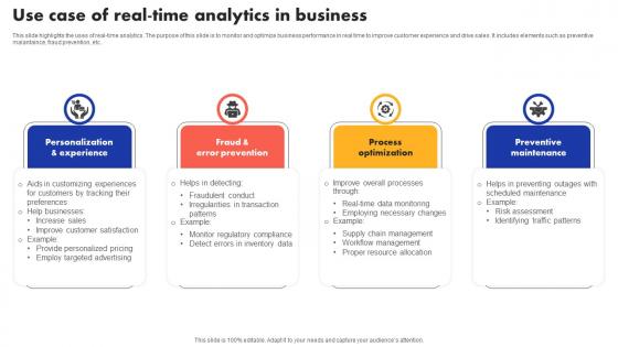 Use Case Of Real Time Analytics In Business
