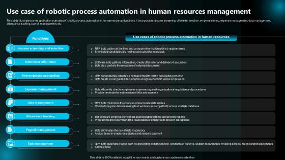 Use Case Of Robotic Process Automation In Human Resources Execution Of Robotic Process