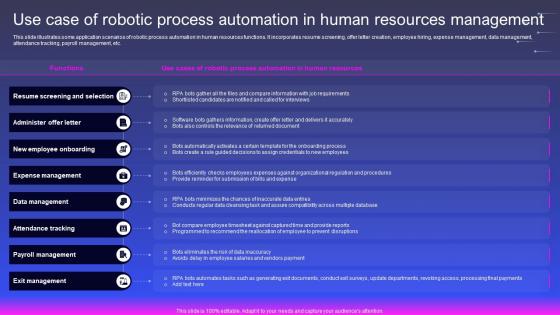 Use Case Of Robotic Process Automation In Human Resources Robotic Process Automation