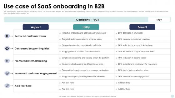 Use Case Of Saas Onboarding In B2B