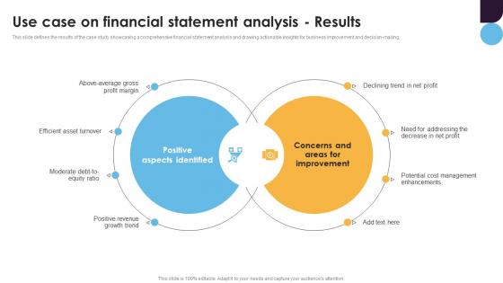 Use Case On Financial Statement Analysis Results Financial Statement Analysis For Improving Business Fin SS