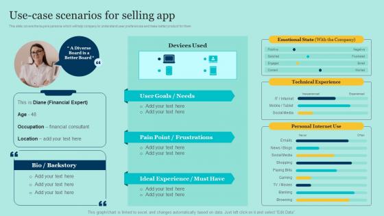 Use Case Scenarios For Selling App E Commerce Application Development