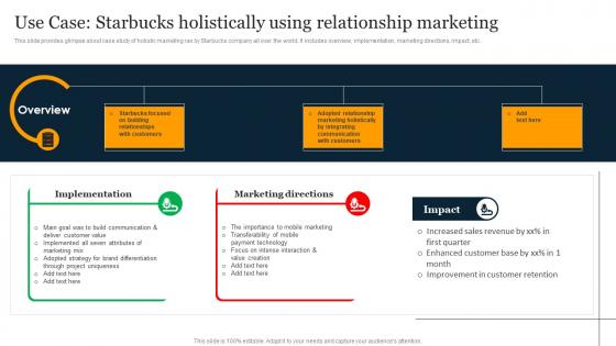 Use Case Starbucks Holistically Using Holistic Business Integration For Providing MKT SS V