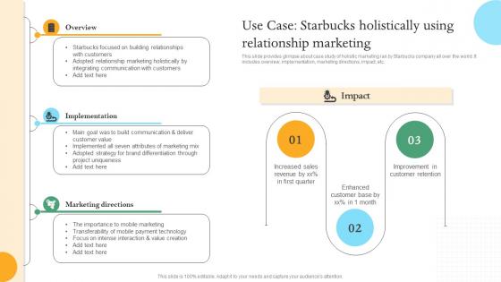 Use Case Starbucks Holistically Using Relationship Efficient Internal And Integrated Marketing MKT SS V