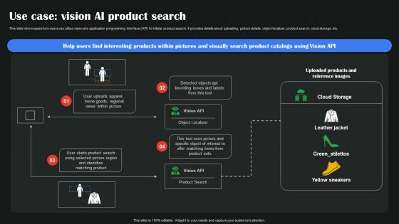 Use Case Vision AI Product Search AI Google To Augment Business Operations AI SS V