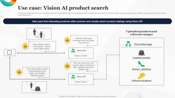 Use Case Vision AI Product Search How To Use Google AI For Your Business AI SS