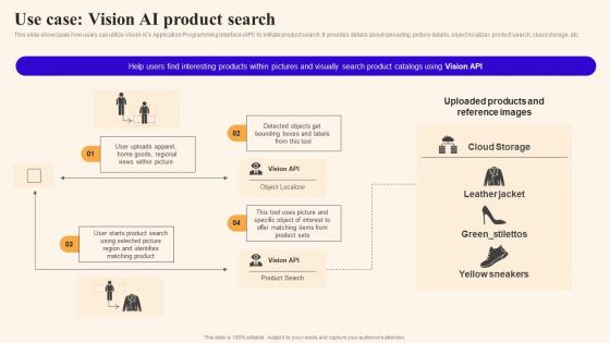 Use Case Vision Ai Product Search Using Google Bard Generative Ai AI SS V