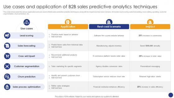 Use Cases And Application Of B2B Comprehensive Guide For Various Types Of B2B Sales Approaches SA SS