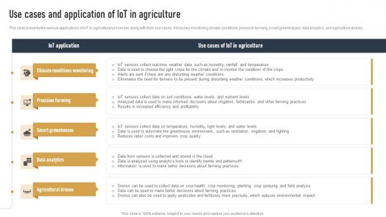 Use Cases And Application Of IOT In Agriculture Impact Of IOT On Various Industries IOT SS