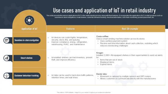 Use Cases And Application Of IOT In Retail Industry Impact Of IOT On Various Industries IOT SS