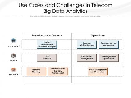 Use cases and challenges in telecom big data analytics
