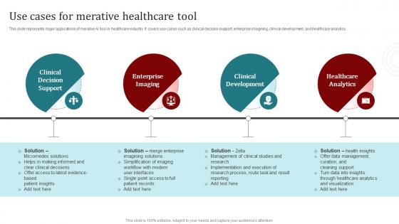 Use Cases For Merative Healthcare Tool Popular Artificial Intelligence AI SS V