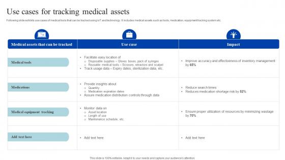 Use Cases For Tracking Medical Assets How Iomt Is Transforming Medical Industry IoT SS V