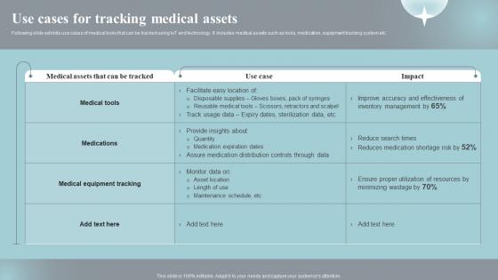 Use Cases For Tracking Medical Assets Implementing Iot Devices For Care Management IOT SS