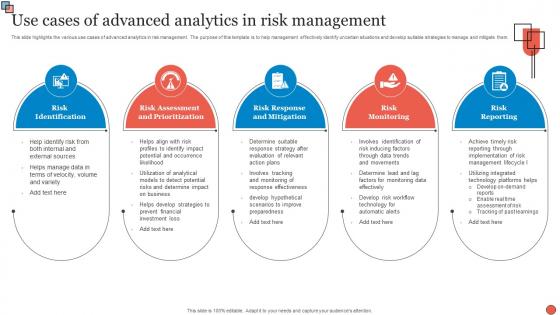 Use Cases Of Advanced Analytics In Risk Management
