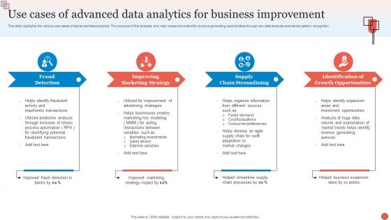 Use Cases Of Advanced Data Analytics For Business Improvement