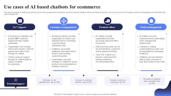 Use Cases Of AI Based Chatbots Open AI Chatbot For Enhanced Personalization AI CD V