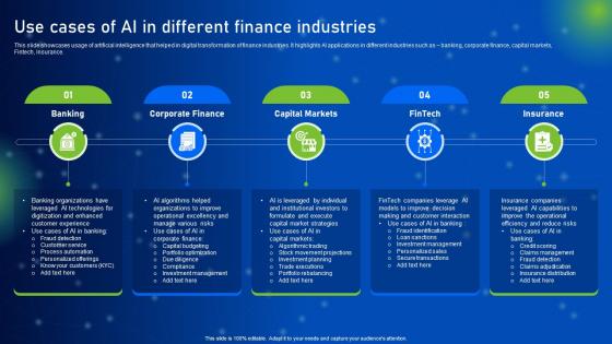 Use Cases Of AI In Different Finance Industries How AI Is Revolutionizing Finance Industry AI SS