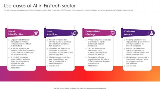 Use Cases Of AI In Fintech Sector The Future Of Finance Is Here AI Driven AI SS V